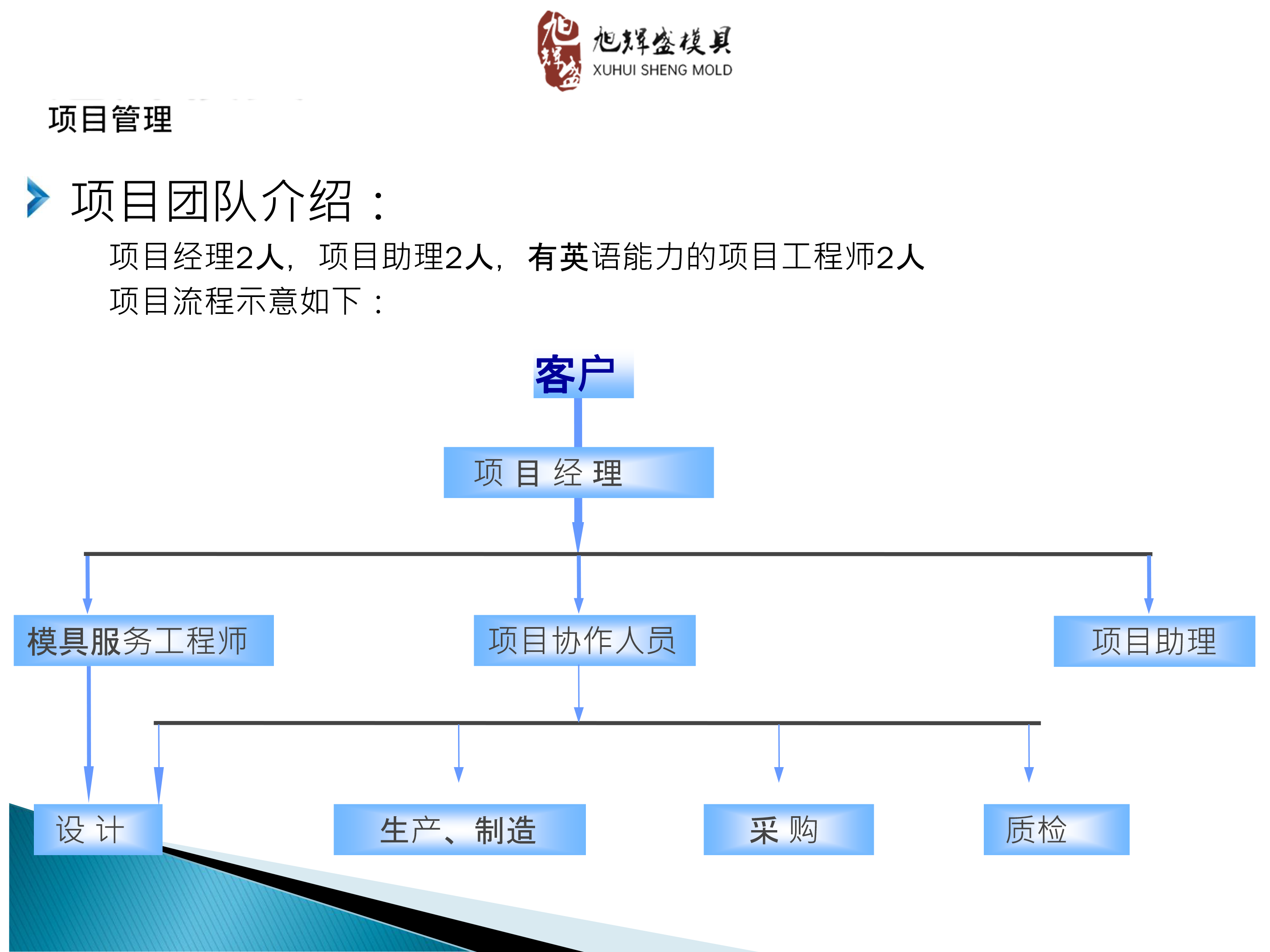 企业文化(图1)